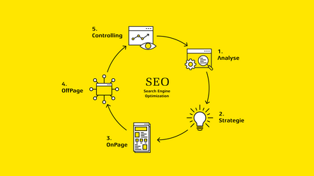 Algorithmen kennen keinen Lockdown: Warum SEO genau jetzt auf die Agenda gehört Zahlreiche Unternehmen sind von drastischen Beeinträchtigungen und Umsatzeinbußen betroffen. Doch zumindest eine Online-Marketing-Disziplin sollte gerade jetzt nicht heruntergefahren werden – ganz im Gegenteil: Die aktuelle Situation bietet enormes Potenz
